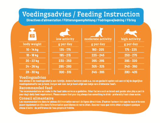 smolke adult medium voedingsadvies maatbeker