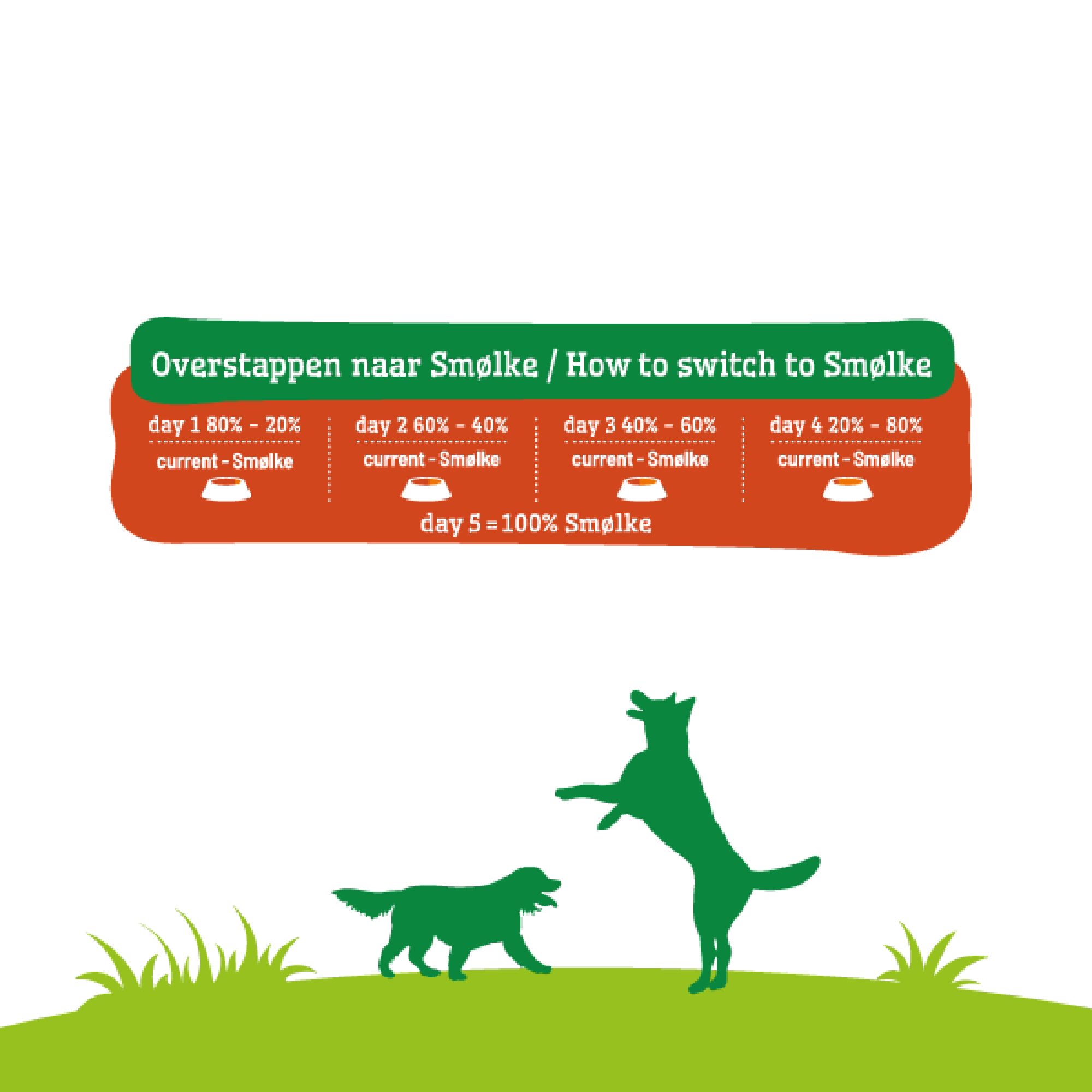 Overstapadvies voor Smølke Adult Maxi hondenbrokken