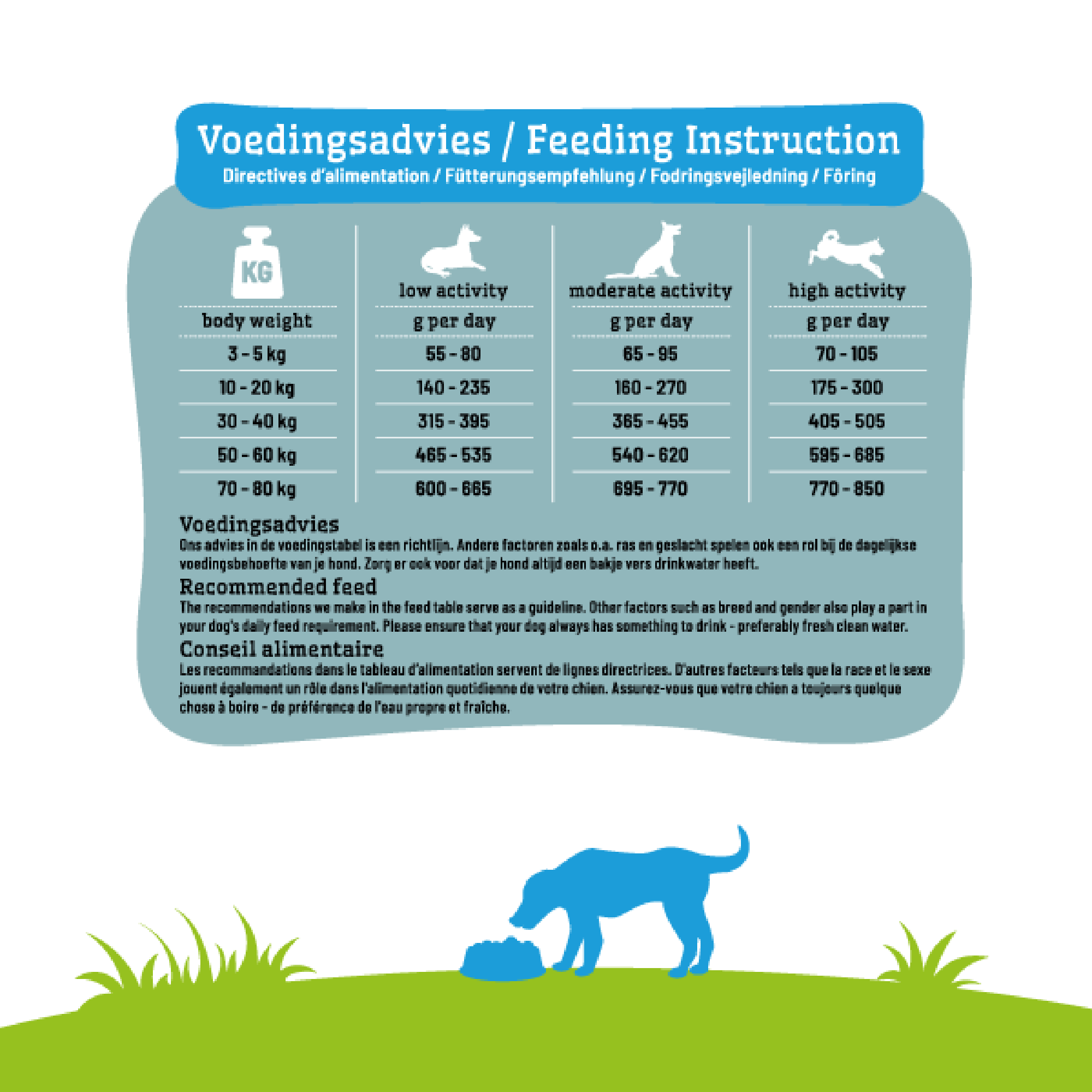 Proefzakje Hond Sensitive Lam
