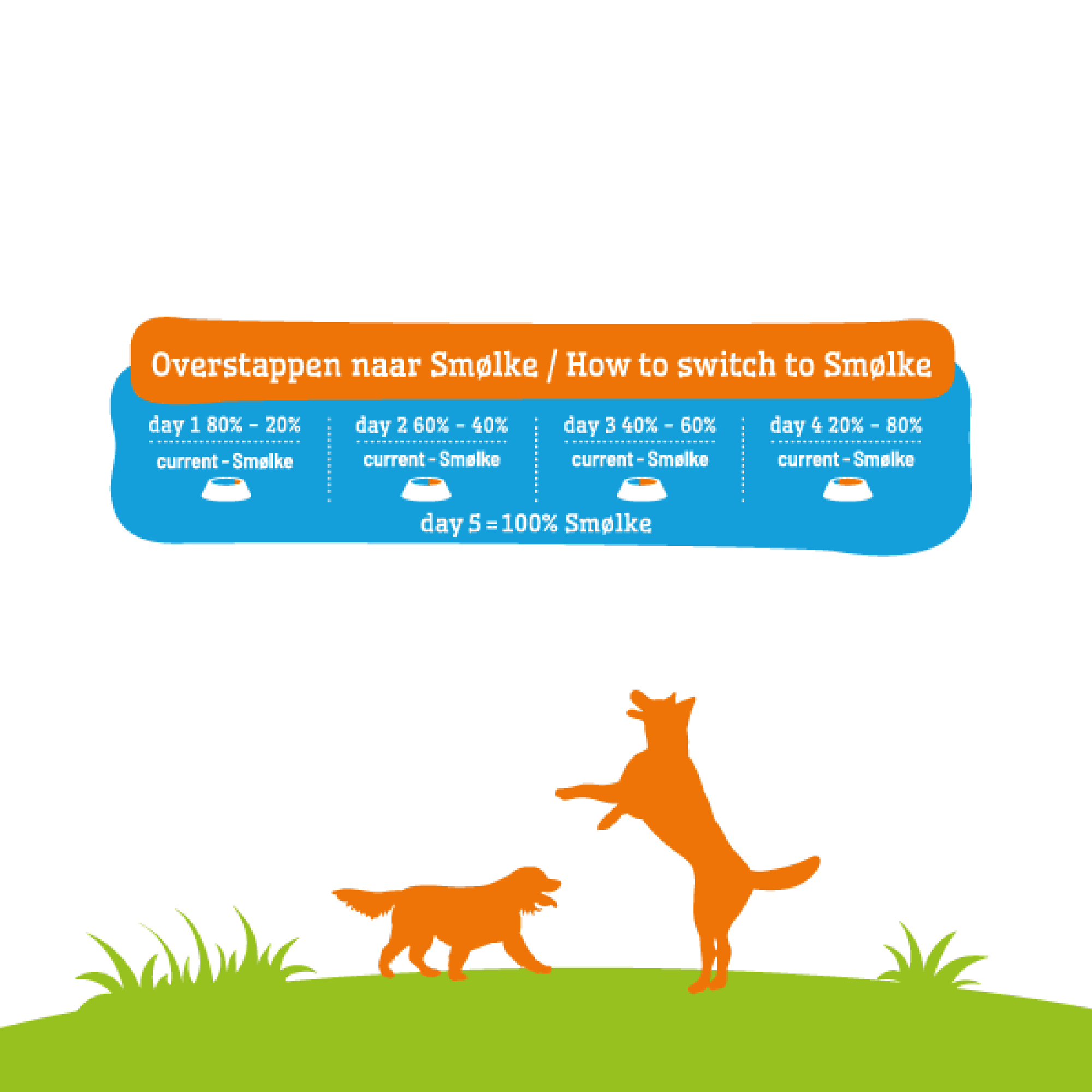 Proefzakje Puppy Mini & Medium