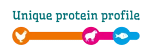 smolke sterilised eiwitprofiel