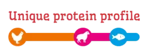 smolke senior mini uniek eiwitprofiel