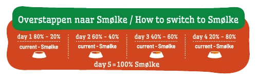 Smolke overstapadvies