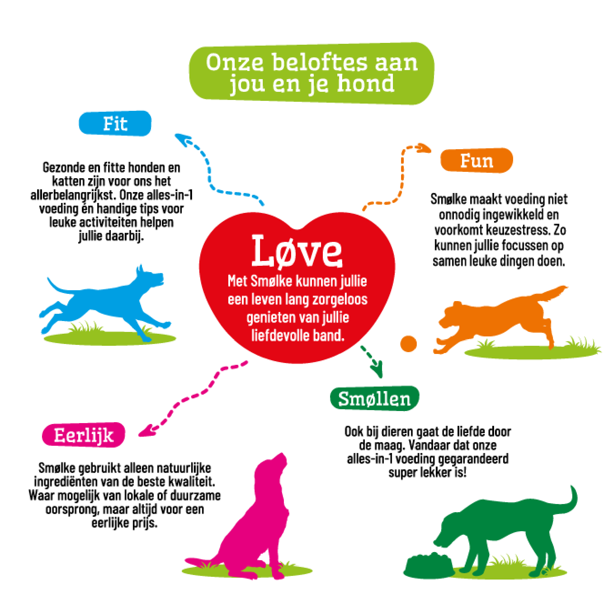Hond Weight Control