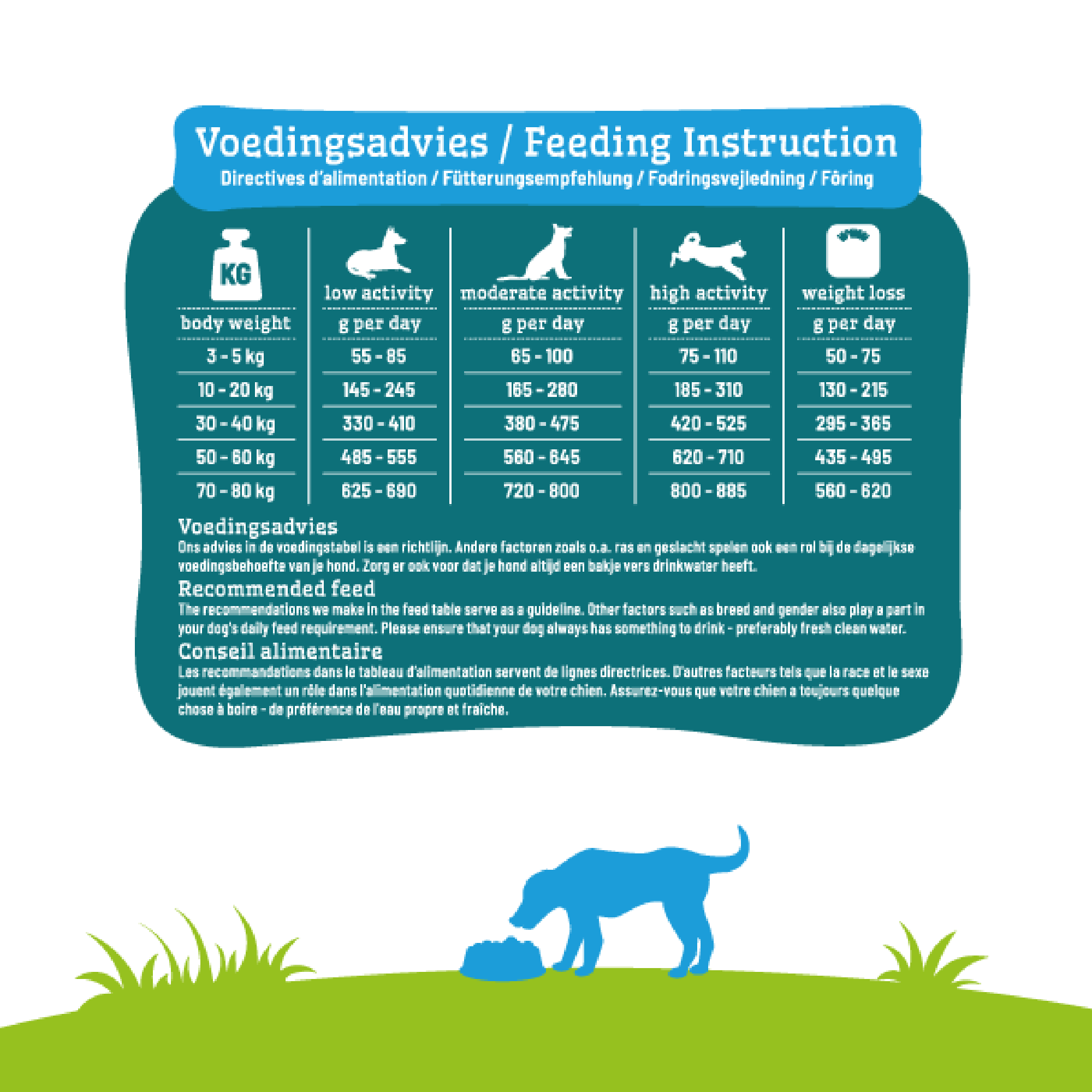 Hond Weight Control