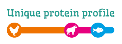 smolke adult grain free formula uniek eiwitprofiel