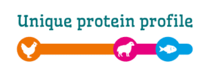 smolke sterilised eiwitprofiel