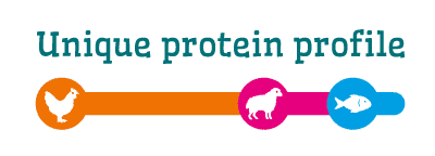 smolke sterilised eiwitprofiel