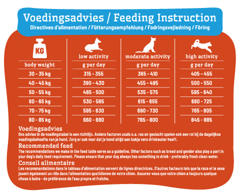 Smølke Adult Maxi voedingsadviestabel