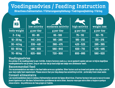 Smølke Weight control voedingsadviestabel