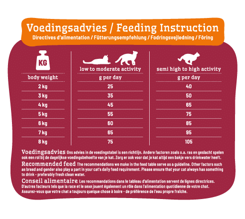 Smølke Senior Voedingsadviestabel